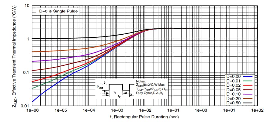 Performance Graph - onsemi NVMFWS1D7N04XM MOSFET